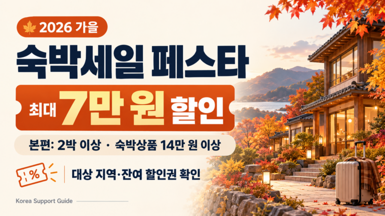 2026 가을 숙박세일 페스타 최대 7만 원 할인 안내, 본편 2박 이상·숙박상품 14만 원 이상 조건